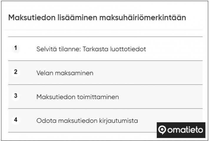 Yritysten ja yksityishenkilöiden maksutietojen käsittely Asiakastiedossa on  ruuhkautunut - Suomen Asiakastieto Oy